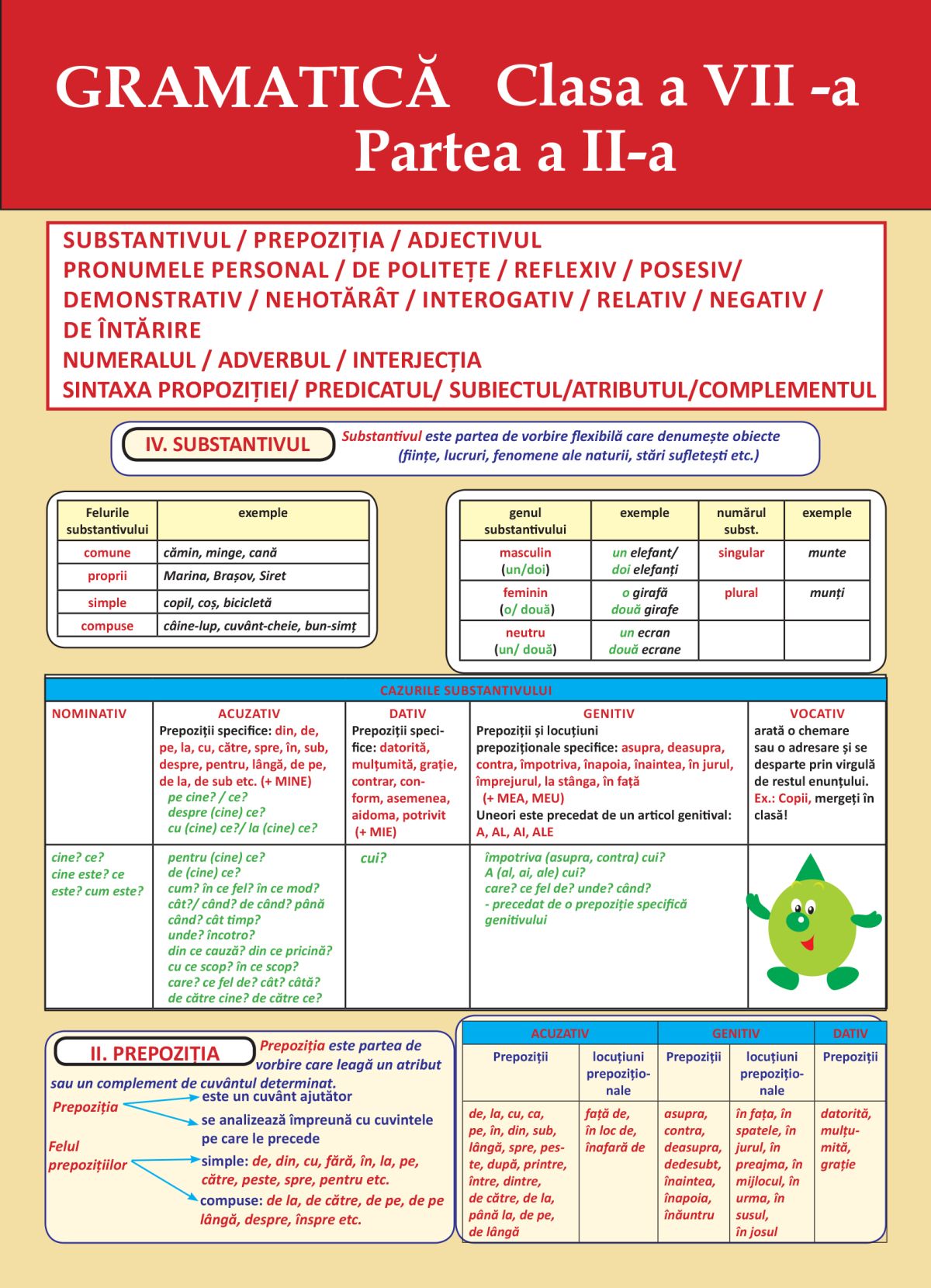 Plansa. Gramatica - Clasa 7 Partea 2