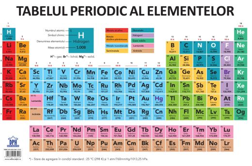 Plansa - Tabelul Periodic al elementelor