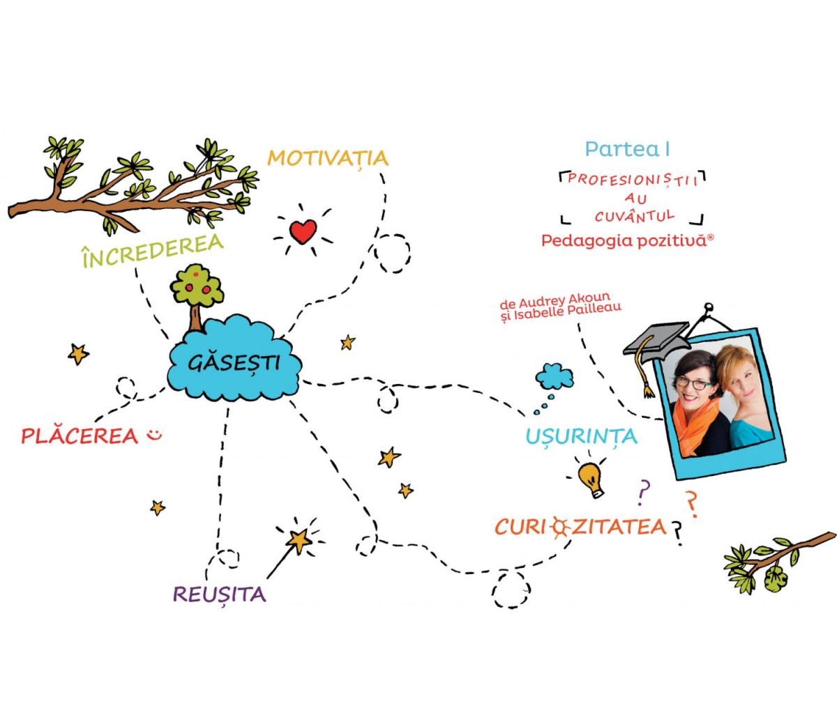 Invat usor la franceza. Vol. II. Clasa a III-a, a IV-a, a V-a - Stephanie Eleaume-Lachaud