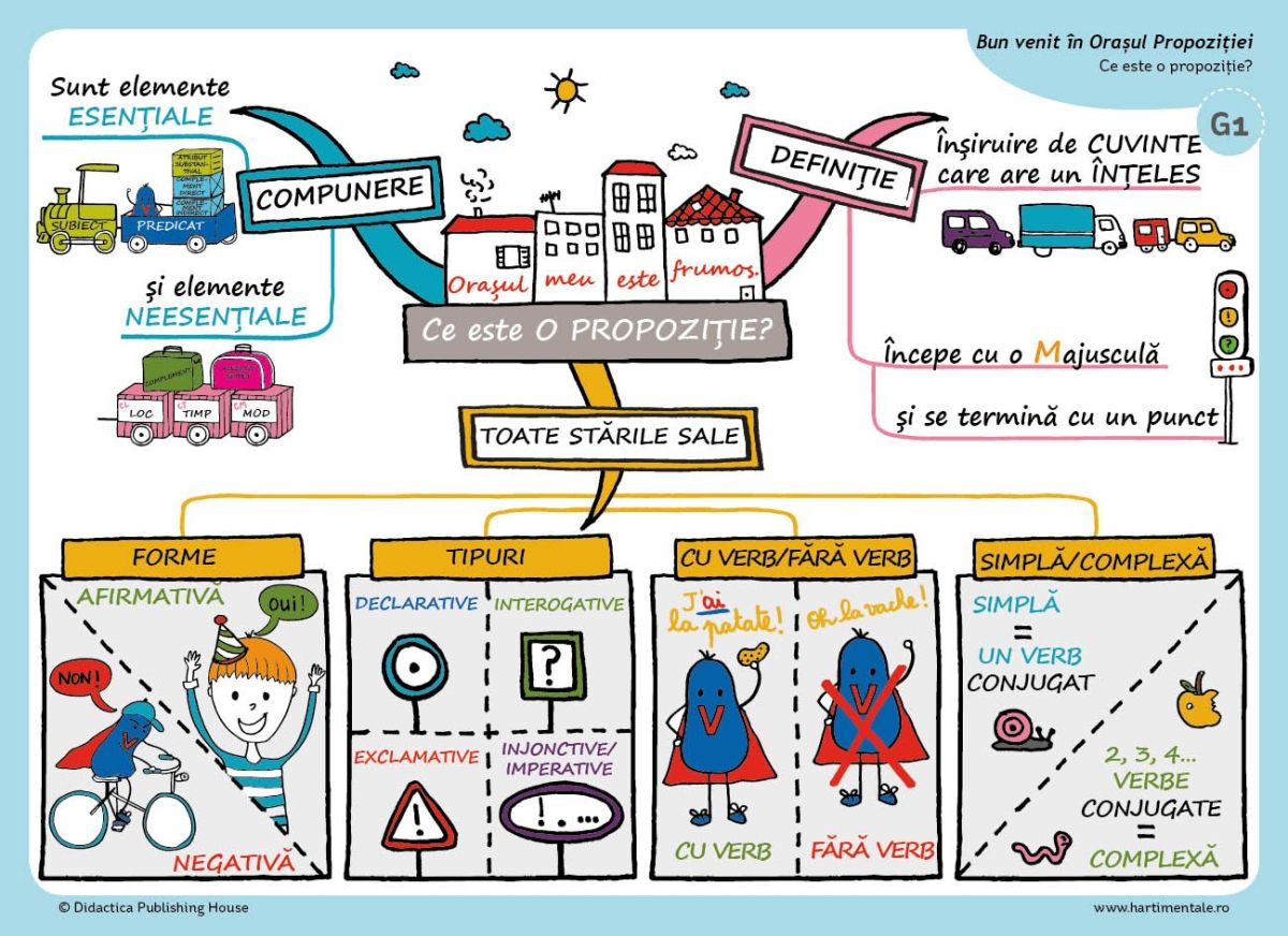 Invat usor la franceza. Vol. II. Clasa a III-a, a IV-a, a V-a - Stephanie Eleaume-Lachaud