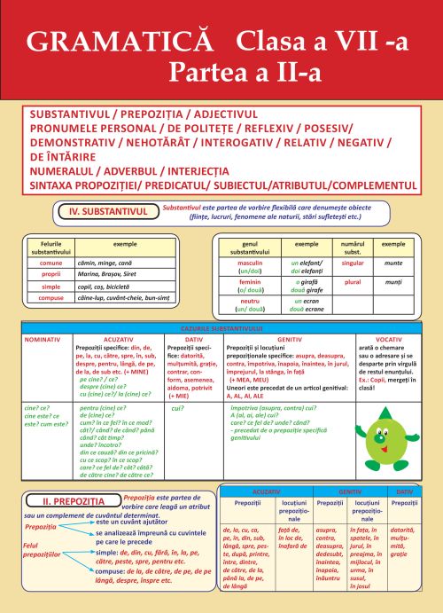 Plansa. Gramatica - Clasa 7 Partea 2