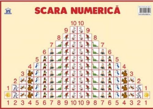 Plansa: Scara numerica