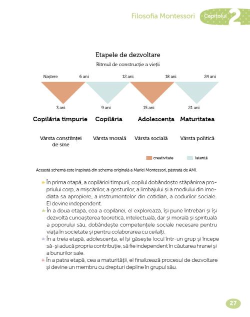 Montessori de la 6 la 12 ani - Charlotte Poussin, Hadrien Roche, Nadia Hamidi