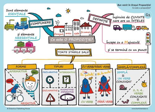 Invat usor la franceza. Vol. II. Clasa a III-a, a IV-a, a V-a - Stephanie Eleaume-Lachaud